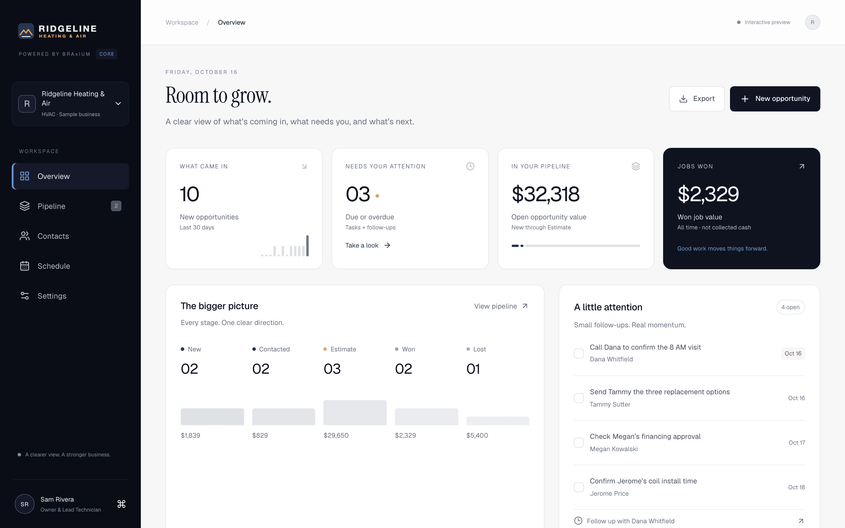 The BRAxIUM CRM overview for a sample HVAC company: new opportunities, follow-ups due, pipeline value by stage and a list of next steps.